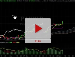 PANW Stock Plunge: Price Analysis and NVDA Correlation
